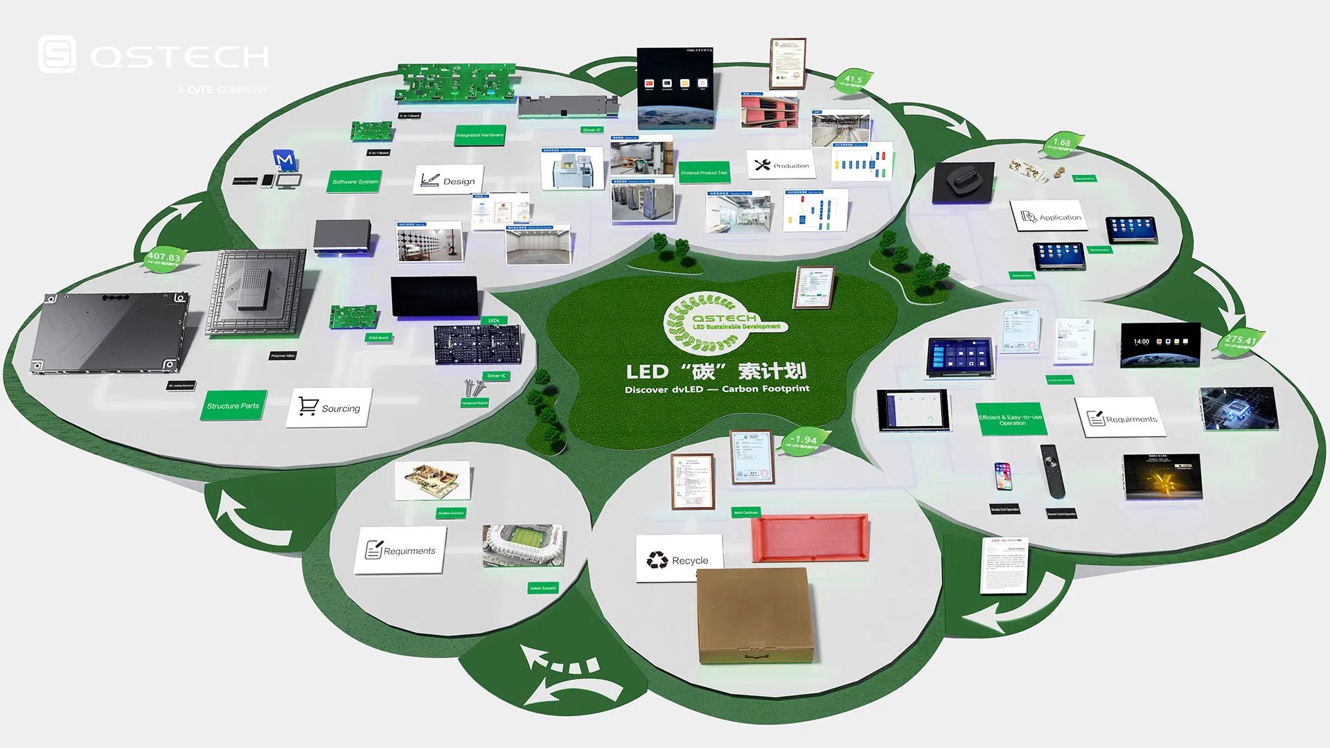 QSTECH's LED "Carbon Exploration" Plan: Advancing Green Development Together Towards a Sustainable Future